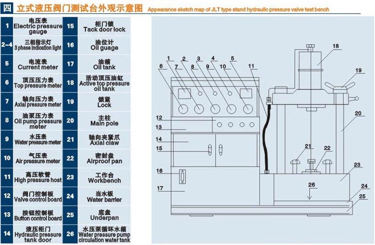 立式遼寧閥門(mén)液壓測(cè)試臺(tái)技術(shù)參數(shù)