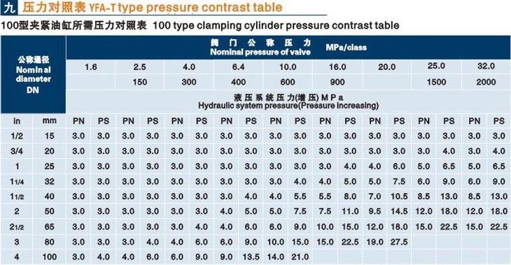 立式遼寧閥門(mén)液壓測(cè)試臺(tái)技術(shù)參數(shù)